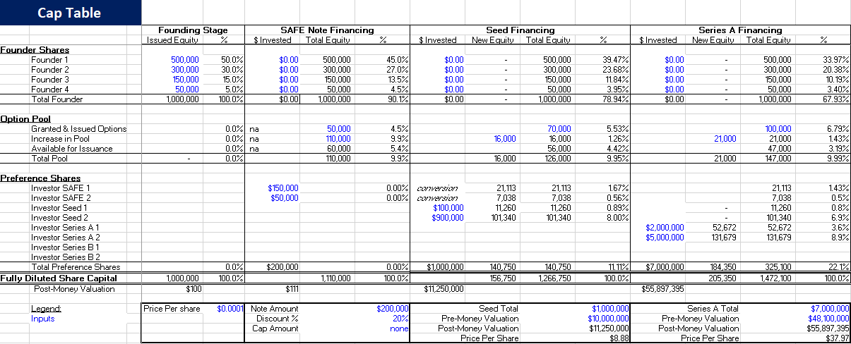 Captable Snapshot - Mar 22